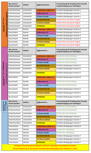 Verbringungen ASP (Quelle: ASP-Rahmenplan Bayern)