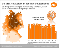 (c)Ami: Grünland-Ernteeinbußen DBV-PM220818