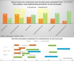 (c)Mexpert: Die Bedeutung von tierischen und pflanzlichen Lebensmitteln für Umwelt und Ernährungssicherheit in Deutschland