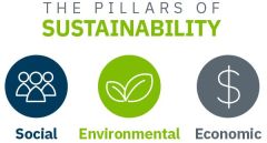 (c)Alltech: Pillars of sustainability