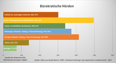 (c) Prof. Dr. Tanja Barton; HWST:  Direktvermarktung in der Bayerischen Landwirtschaft: Bestandsaufnahme, Analyse, Befragung - Studie inkl. Online-Umfrage