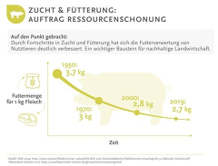 (c)Grafik: LandSchafftWerte