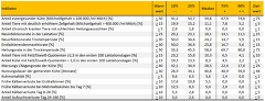 Ergebnisse Tierwohlmonitoring 2024