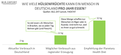 (c)M.EXpert: Dr.Malte Rubach zu den Folgen der Planetary Health Diet