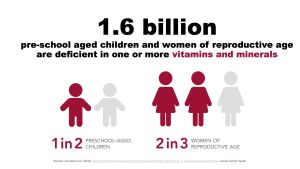 Stevens and Beal et al (2022): Micronutrient deficiencies among preschool-aged children and women of reproductive age worldwide, Lancet Global Health